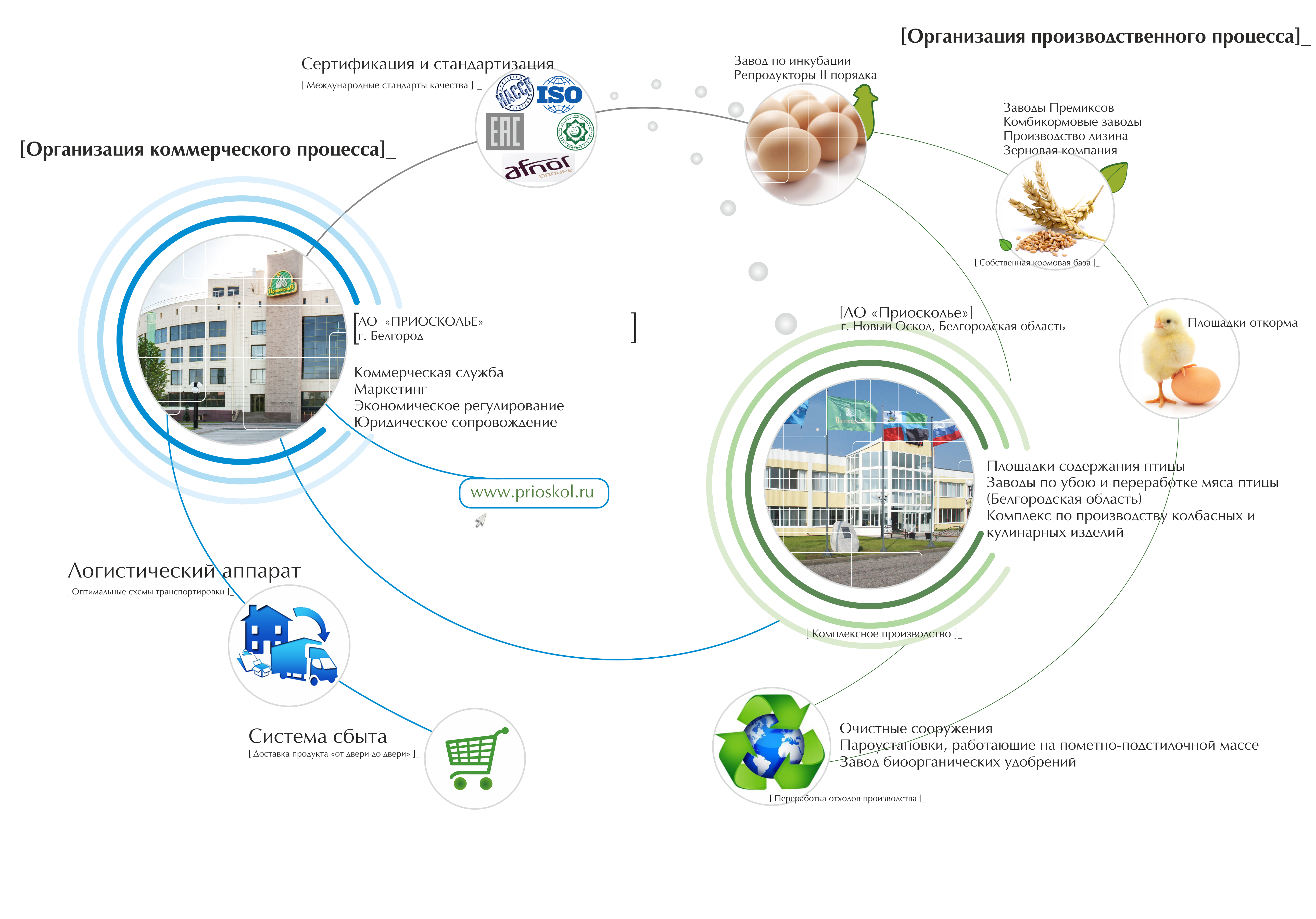 Группа компаний «Приосколье»